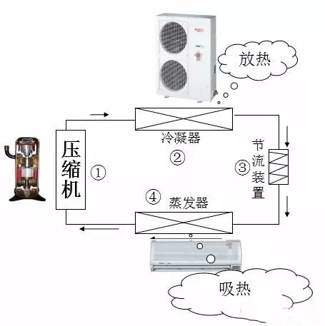 
空气能热水器 听说过吗？：开元ky(图3)
